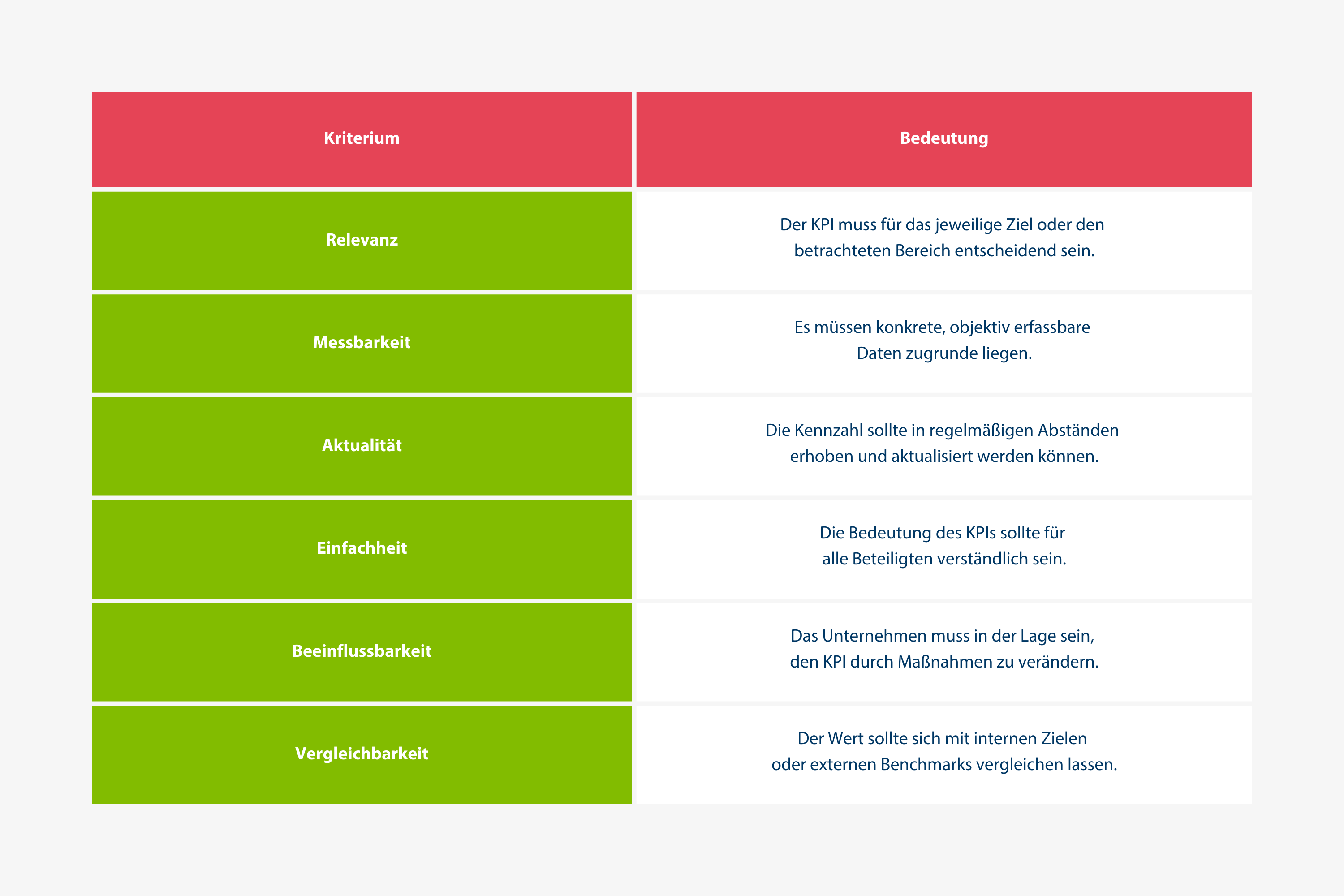 34134_Kriterien für die KPI-Auswahl