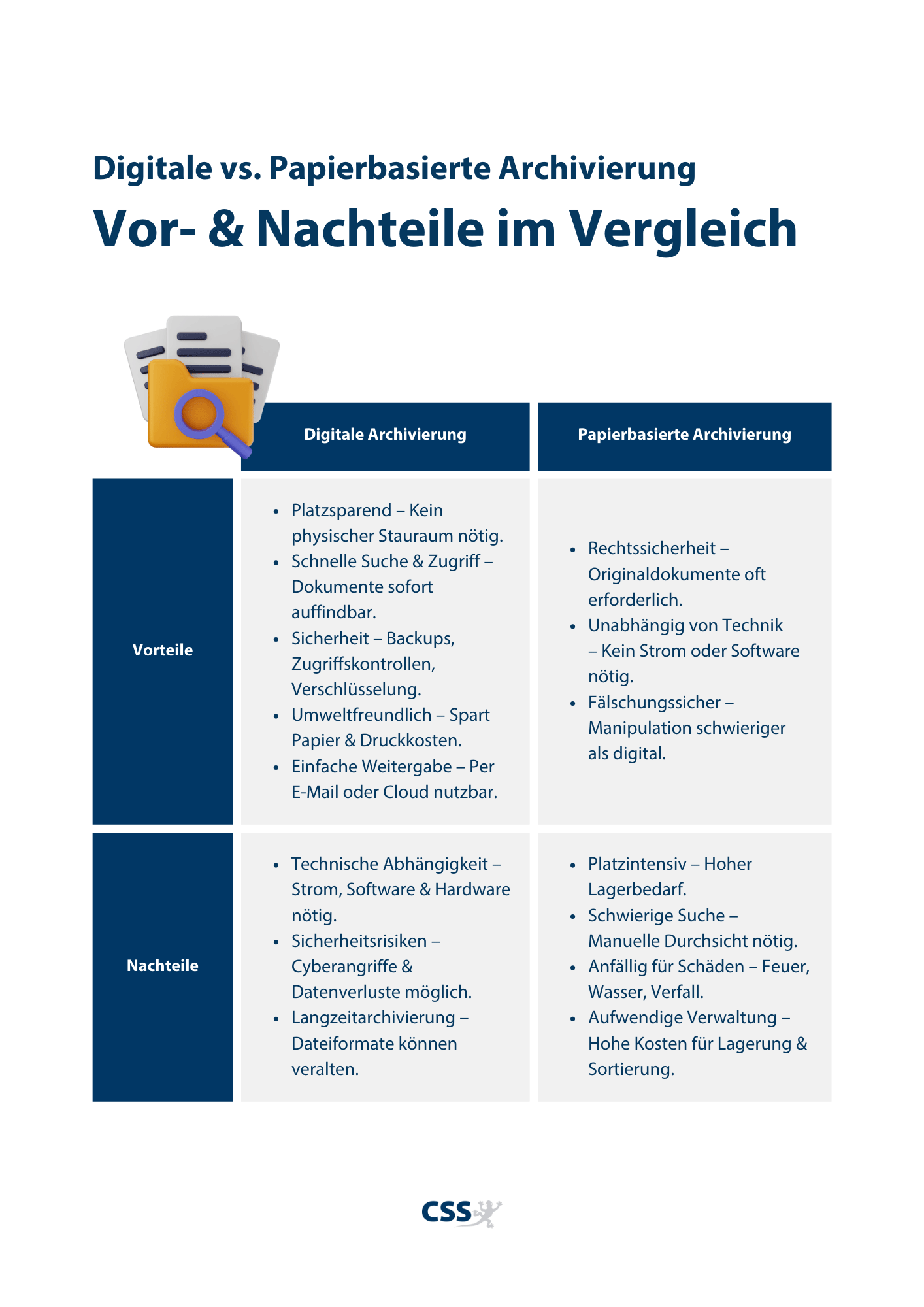Archivierung