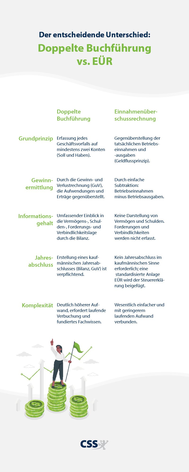 Grafik_Doppelte Buchführung
