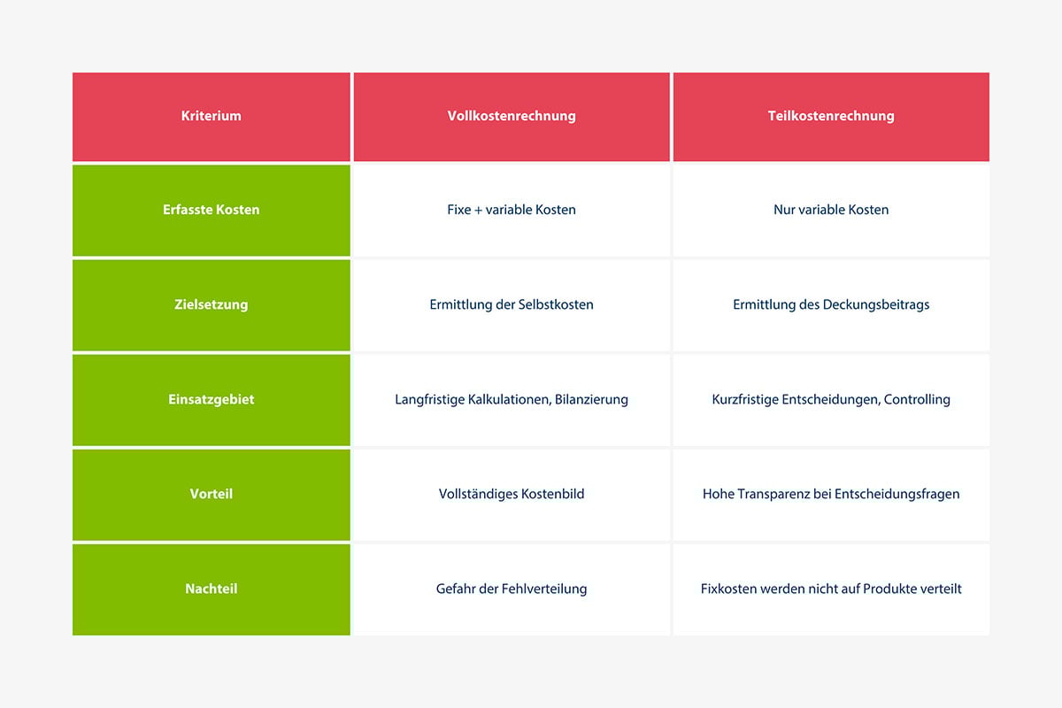 Unterschiede und Einsatzbereiche im Überblick_klein