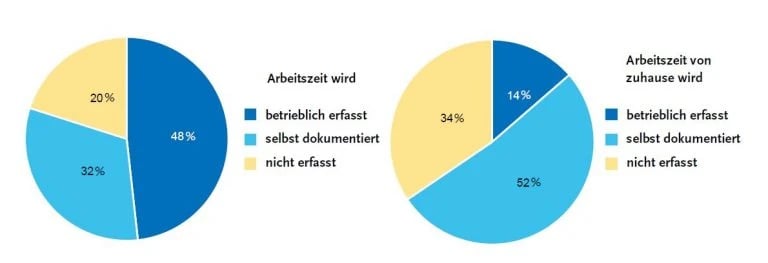 arbeitszeiterfassung-in-deutschland-2019-gesamt-und-homeoffice